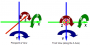 eyes:coordinatesystemrotation.png